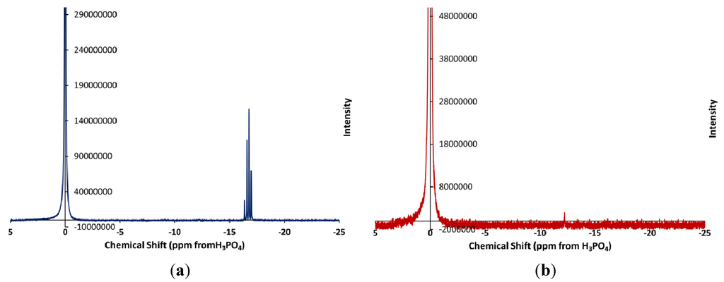 Lubricants 01 00048 g001 1024