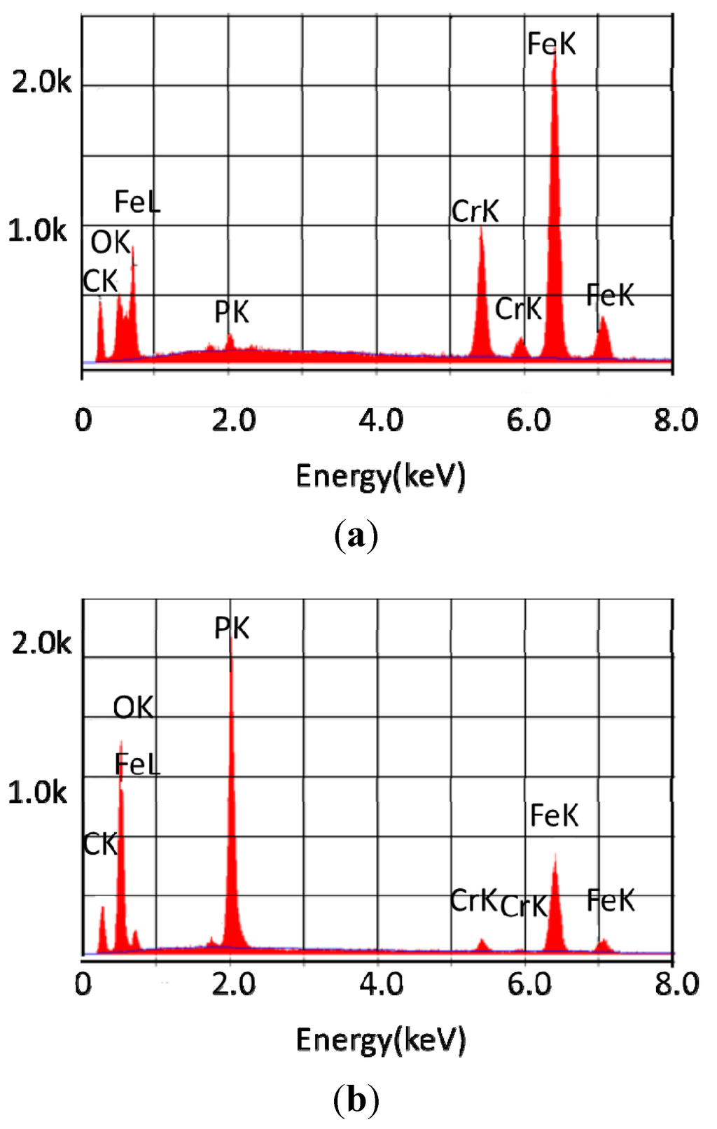 Lubricants 01 00048 g003 1024