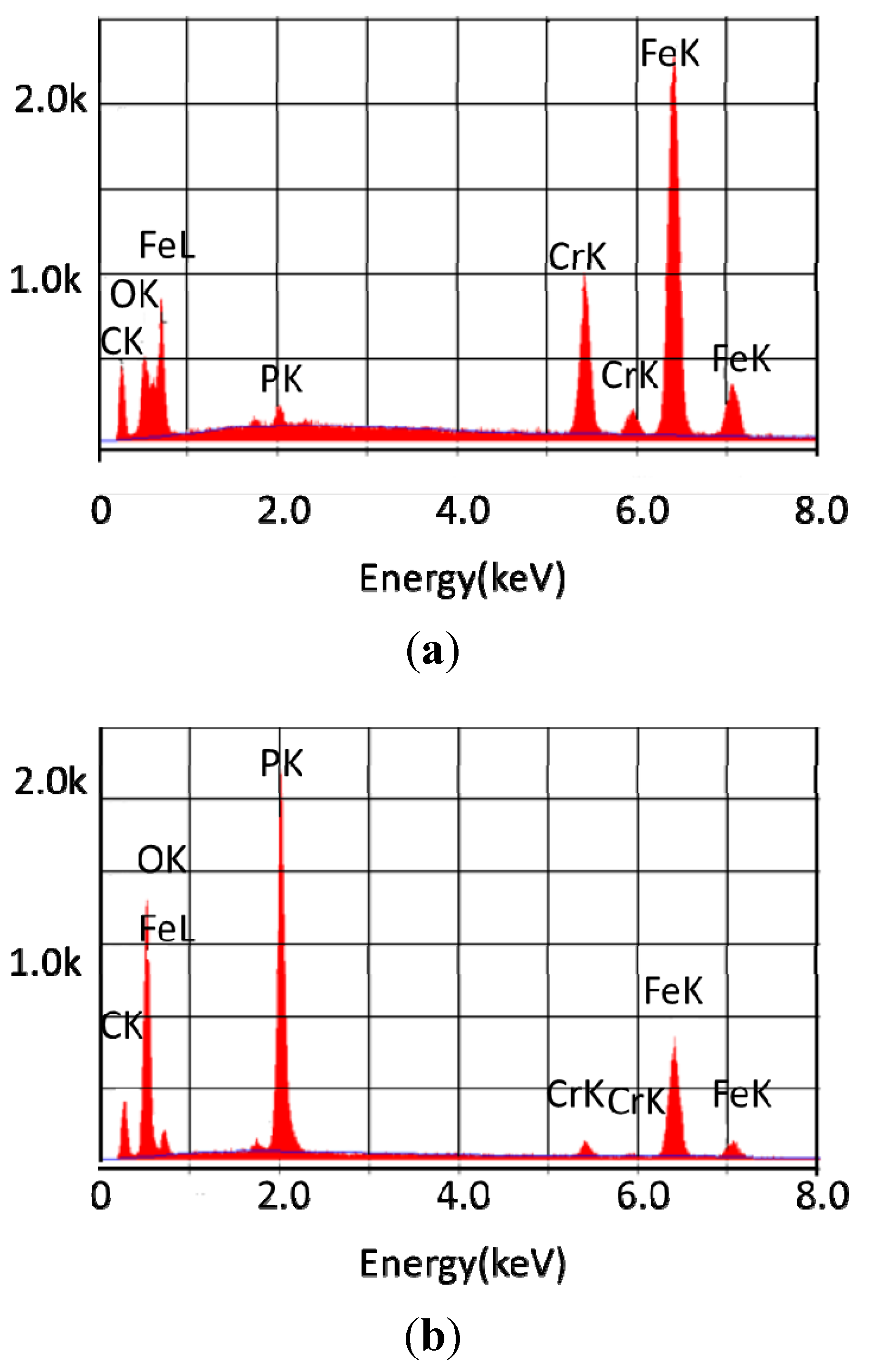 Lubricants 01 00048 g003