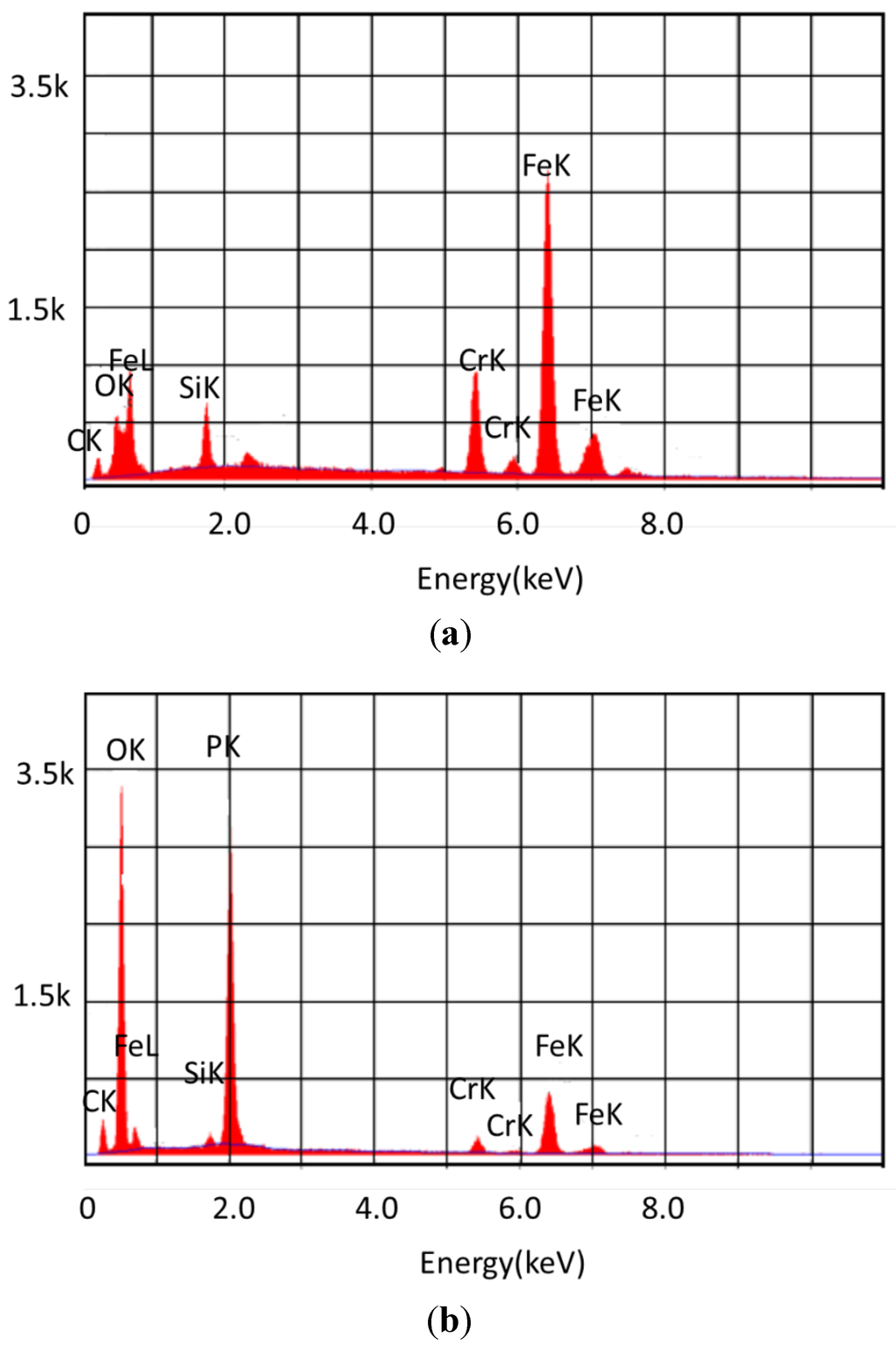 Lubricants 01 00048 g005 1024