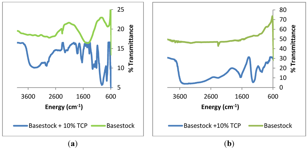 Lubricants 01 00048 g006 1024