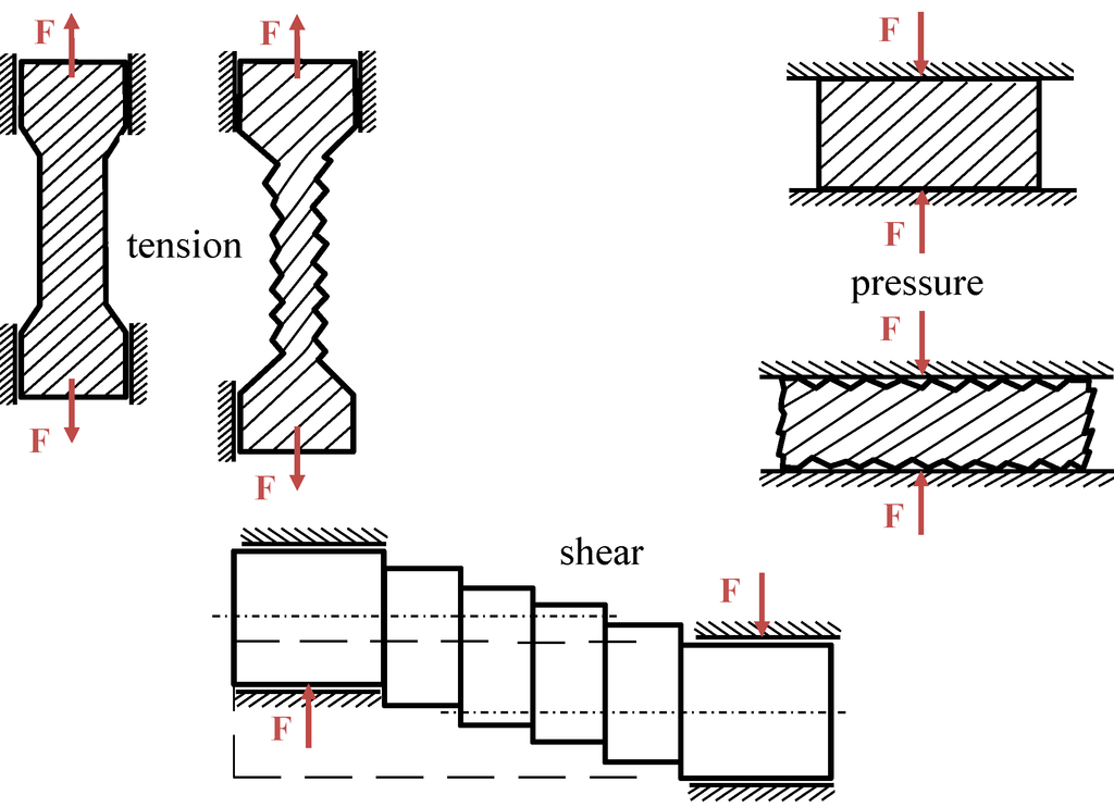 Lubricants 01 00075 g003 1024