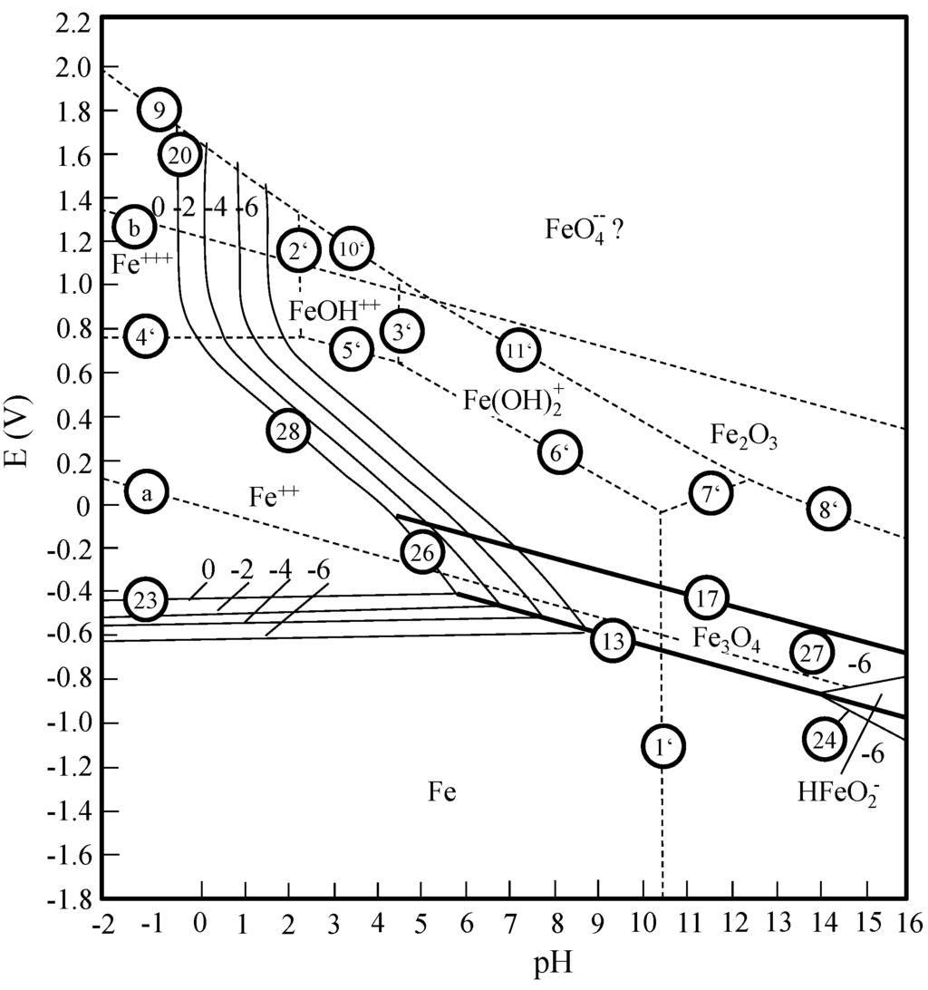 Lubricants 01 00075 g004 1024