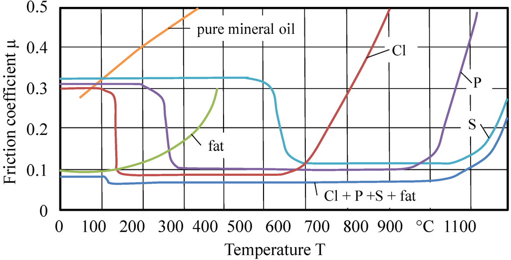 Lubricants 01 00075 g006 1024
