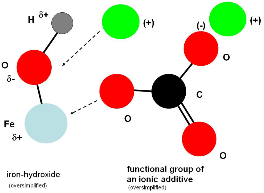 Lubricants 01 00075 g009 1024