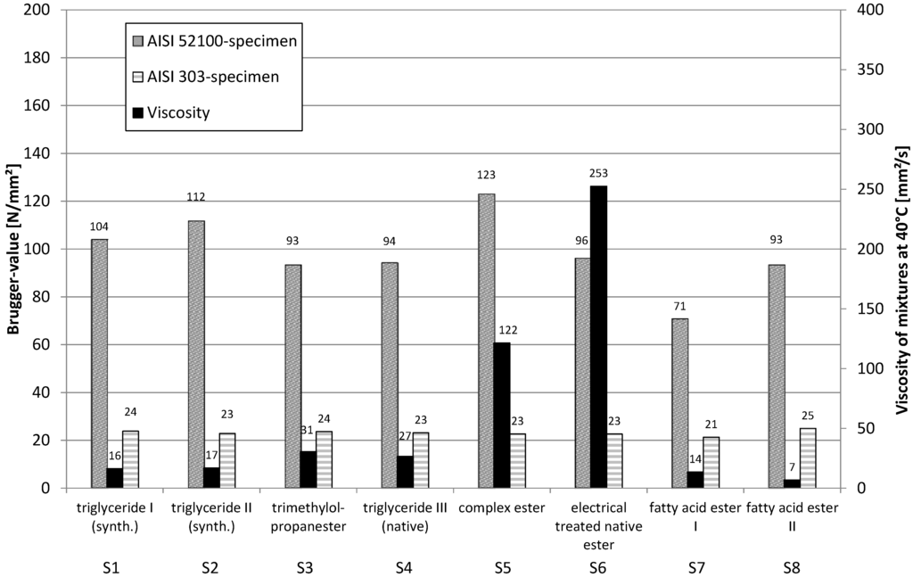Lubricants 01 00075 g014 1024
