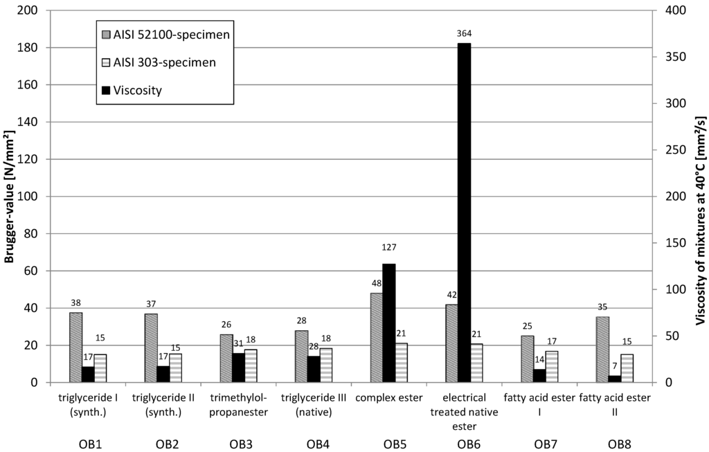 Lubricants 01 00075 g016 1024