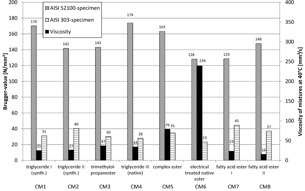 Lubricants 01 00075 g017 1024