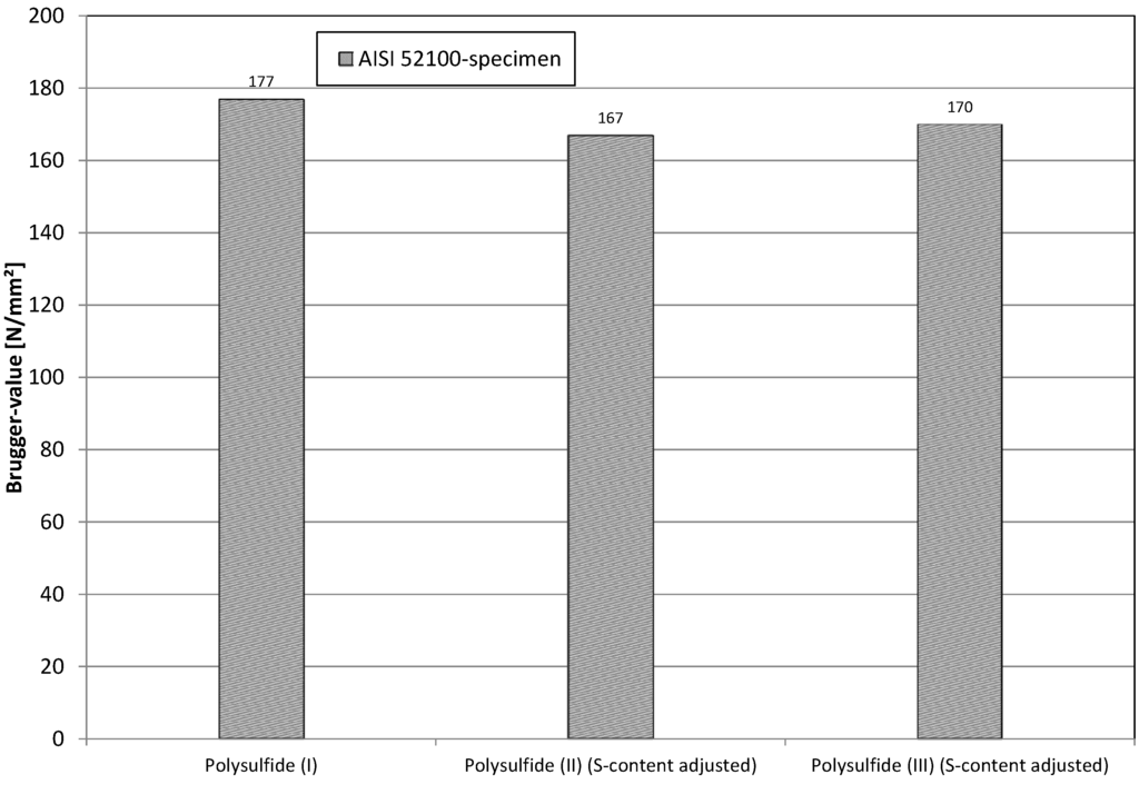 Lubricants 01 00075 g018 1024