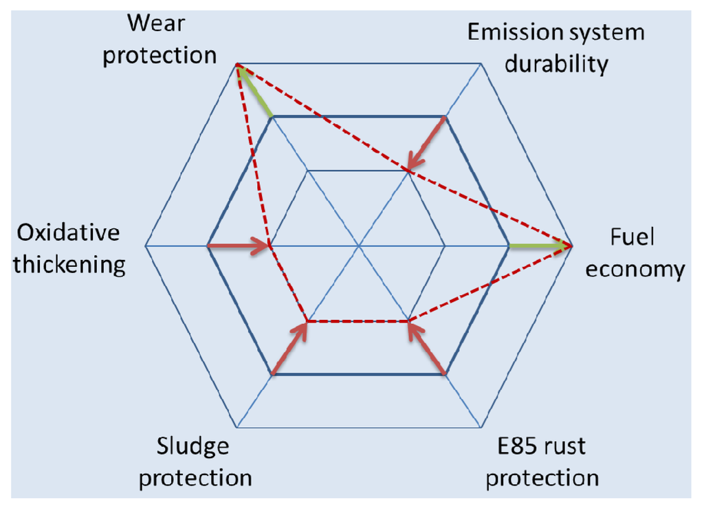 Lubricants 01 00095 g002 1024