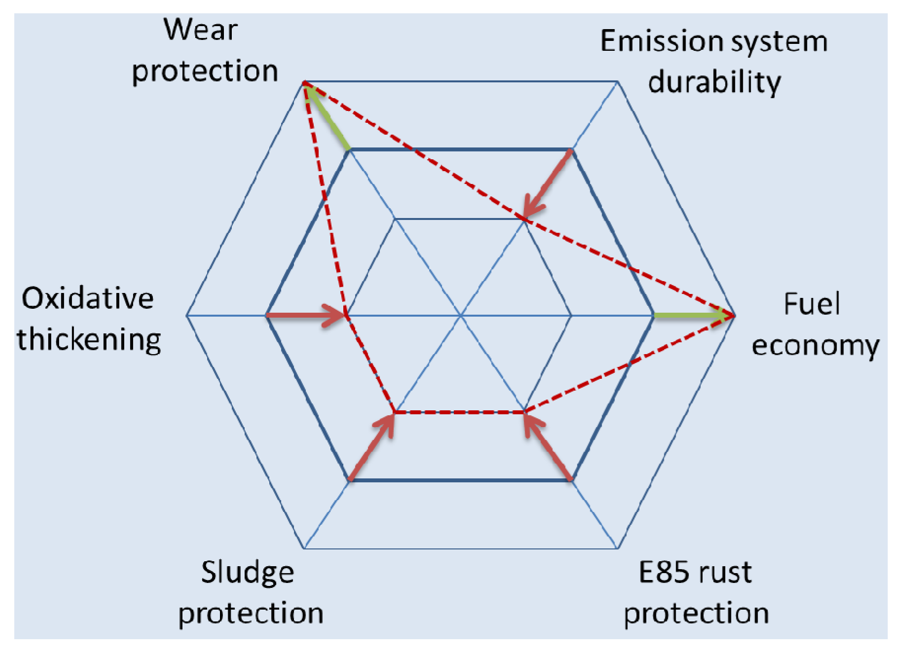 Lubricants 01 00095 g002