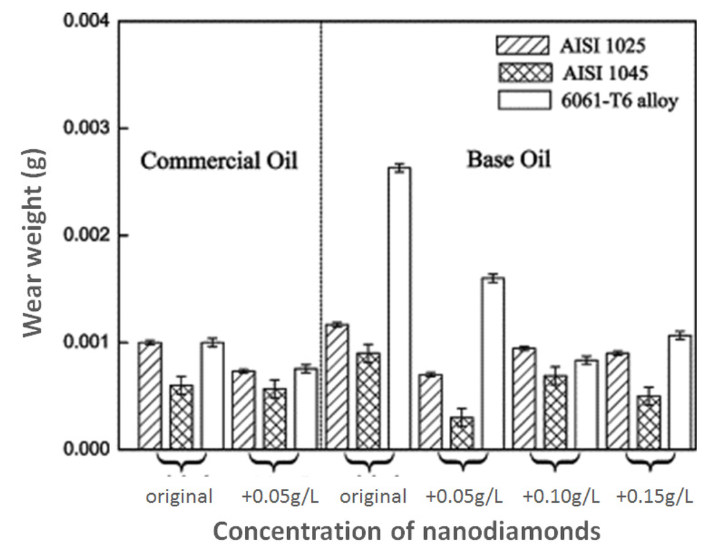Lubricants 01 00095 g003 1024