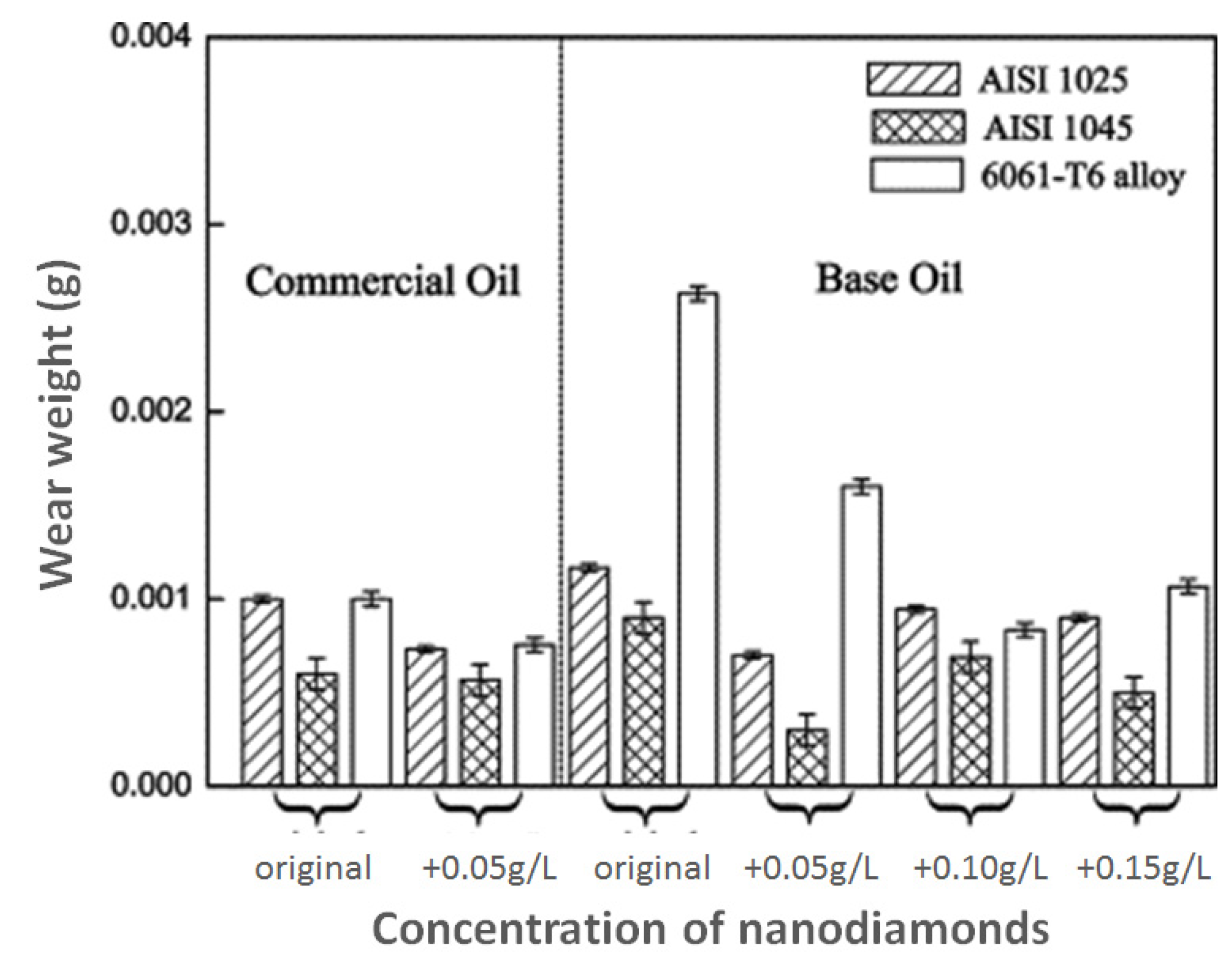 Lubricants 01 00095 g003