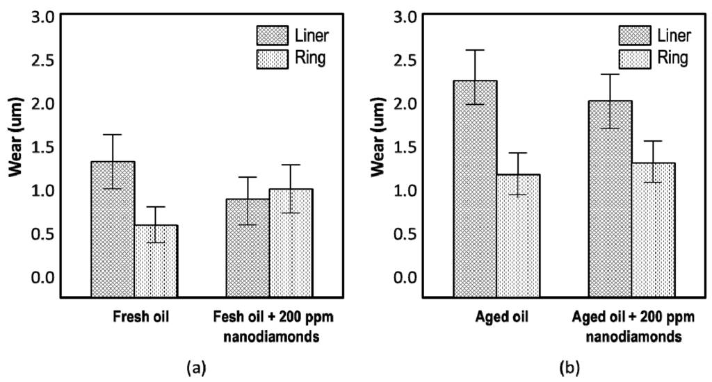Lubricants 01 00095 g005 1024