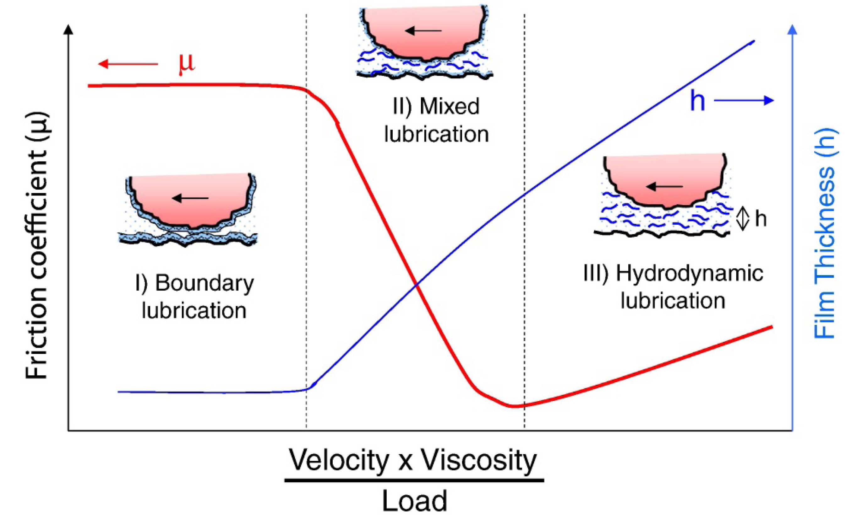 Lubricants 01 00102 g001