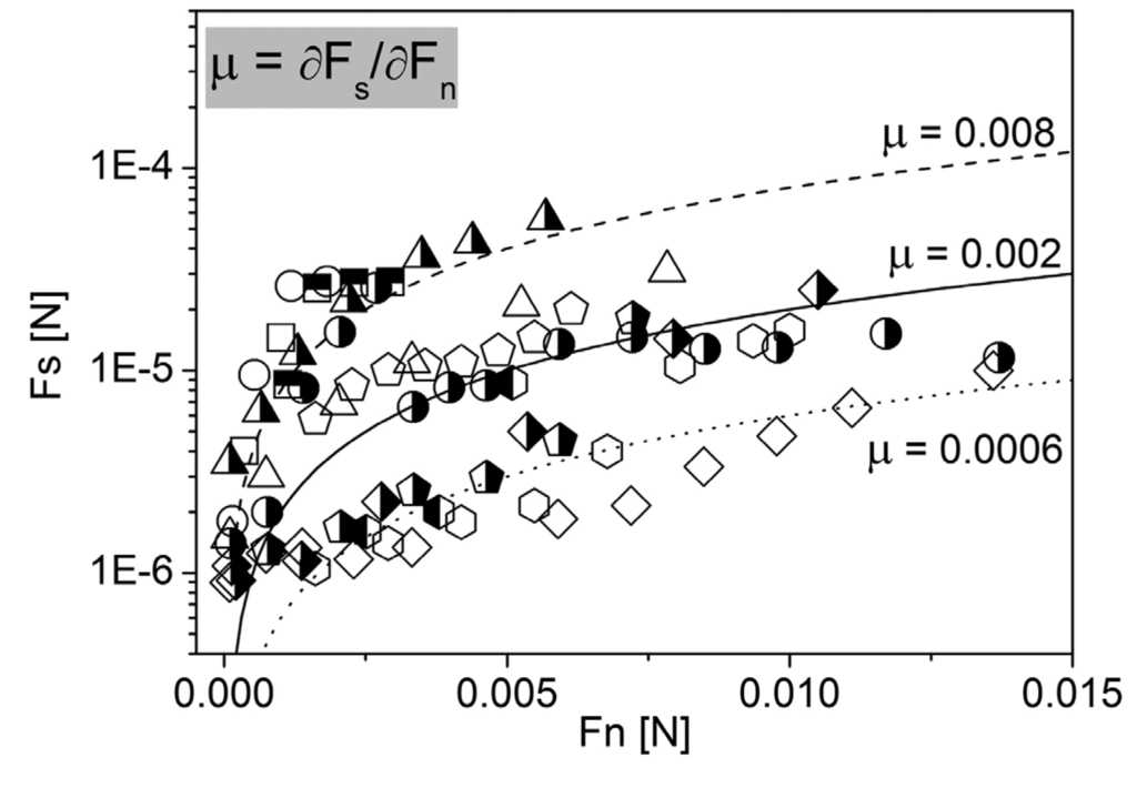 Lubricants 01 00102 g004 1024