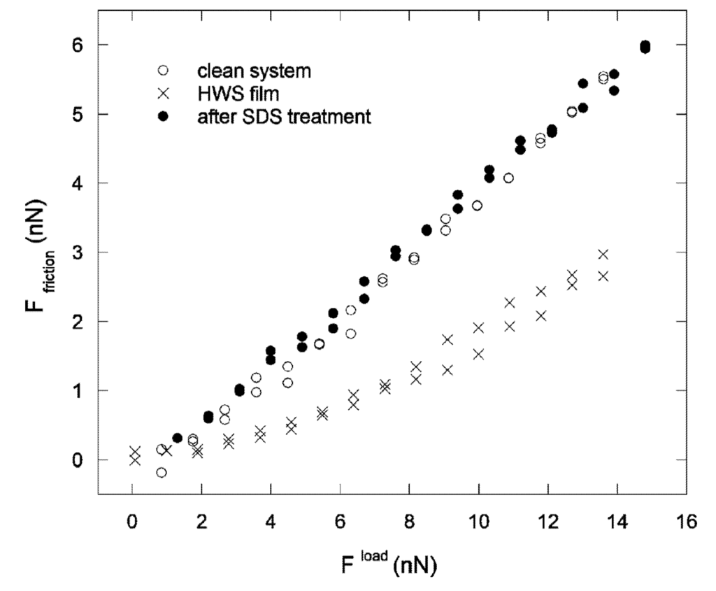 Lubricants 01 00102 g006 1024