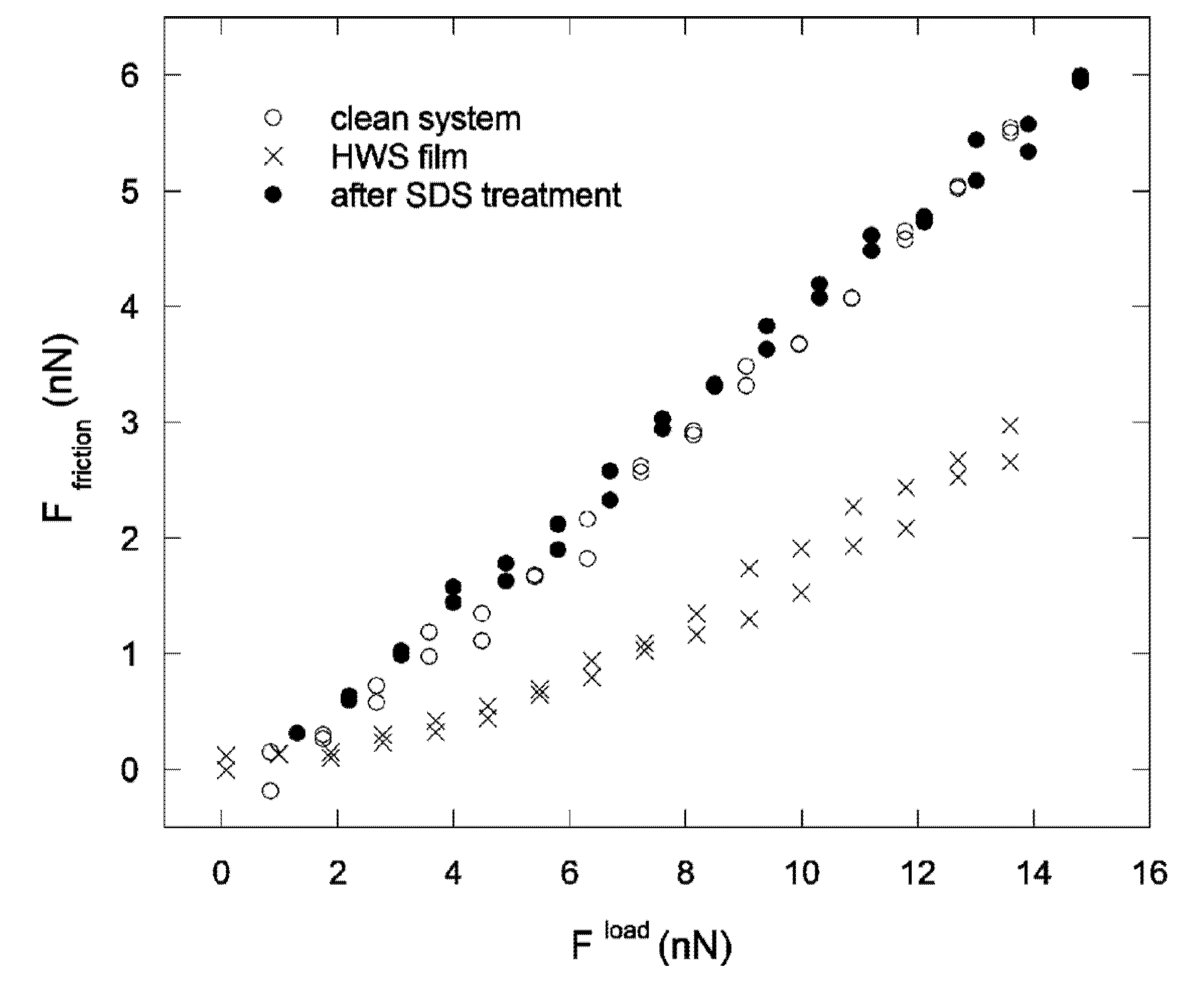 Lubricants 01 00102 g006