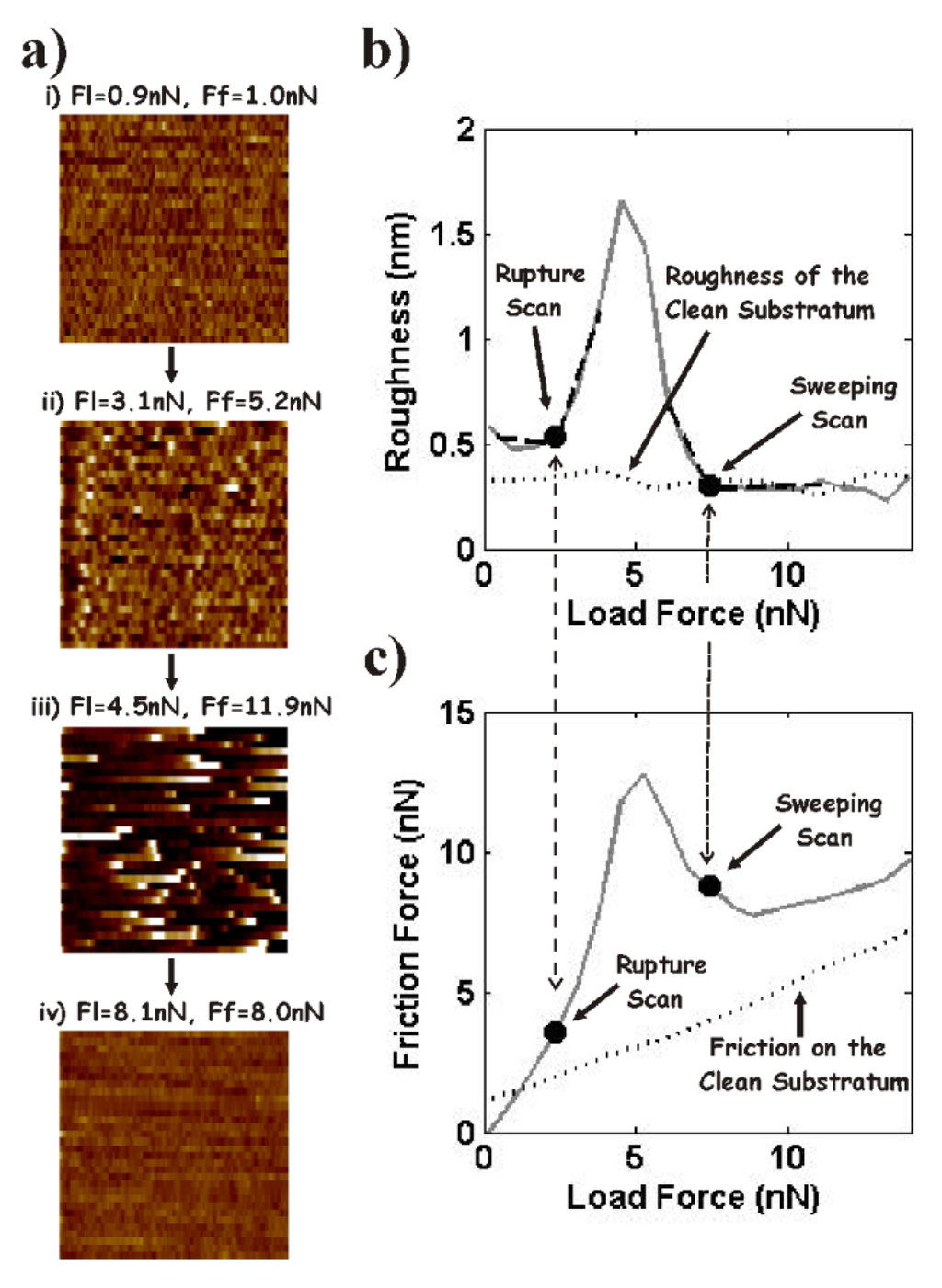 Lubricants 01 00102 g007 1024