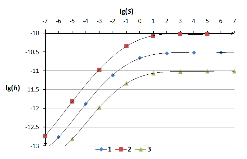 Lubricants 02 00001 g002 1024