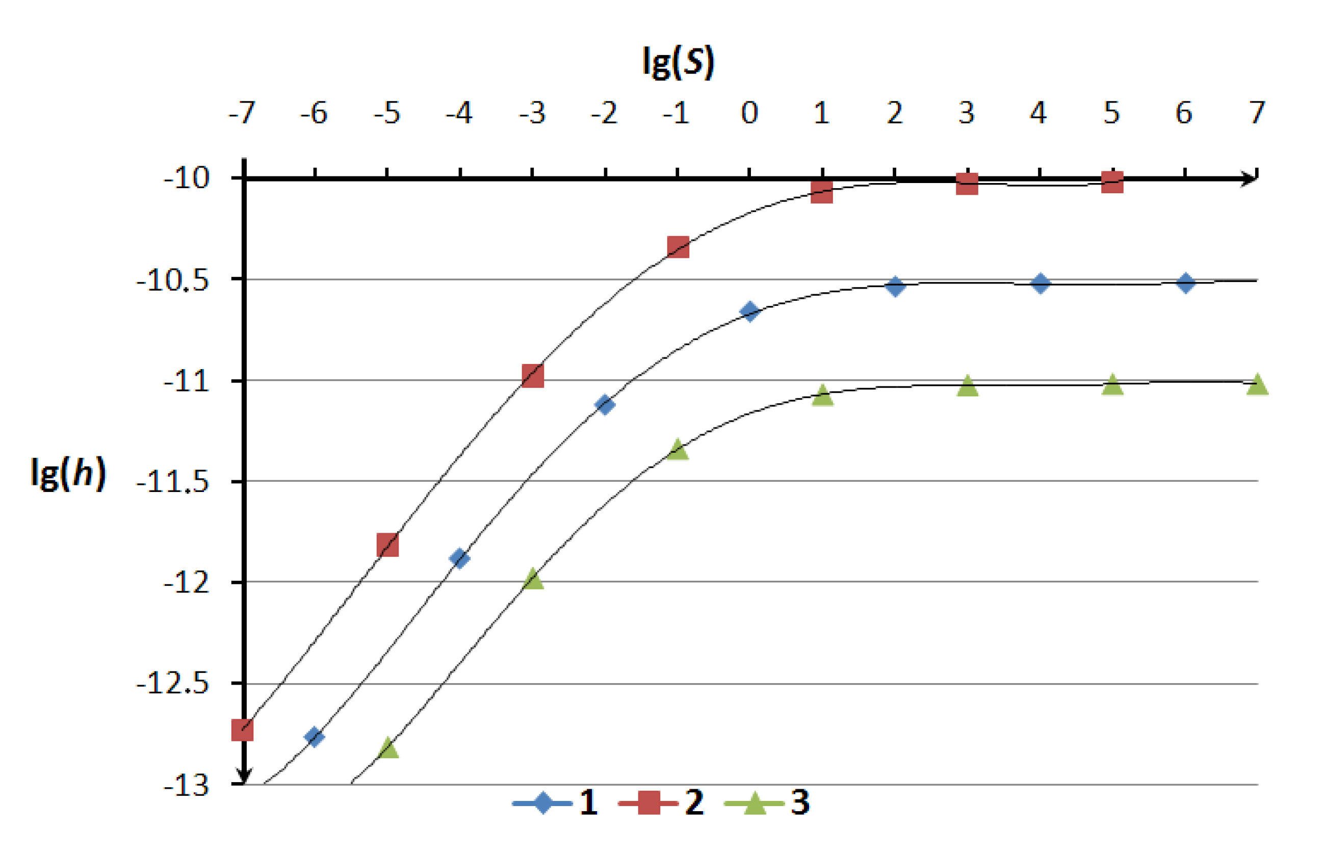 Lubricants 02 00001 g002