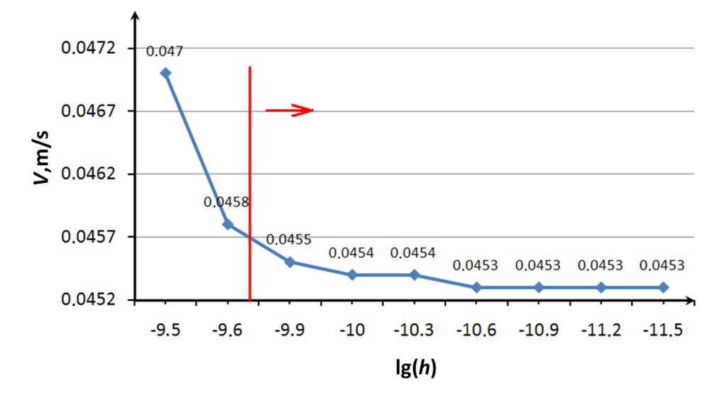 Lubricants 02 00001 g004 1024