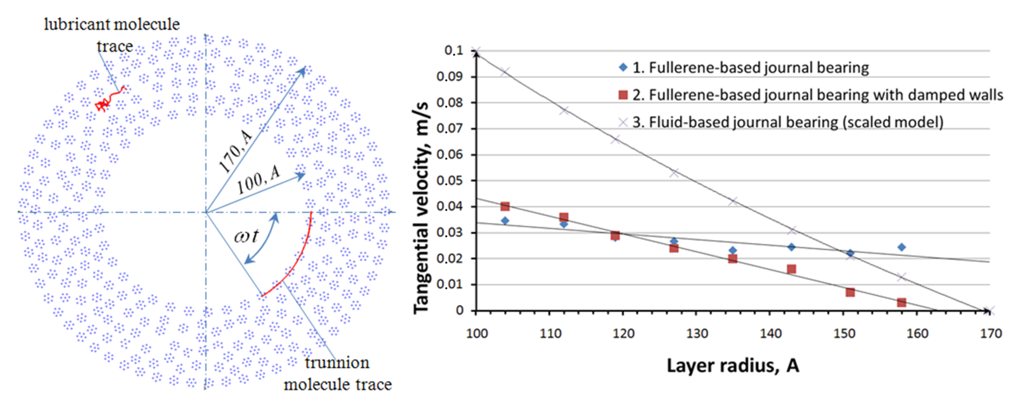 Lubricants 02 00001 g005