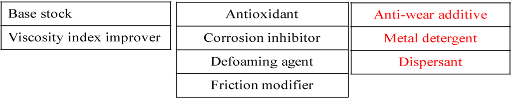 Lubricants 02 00011 g002 1024