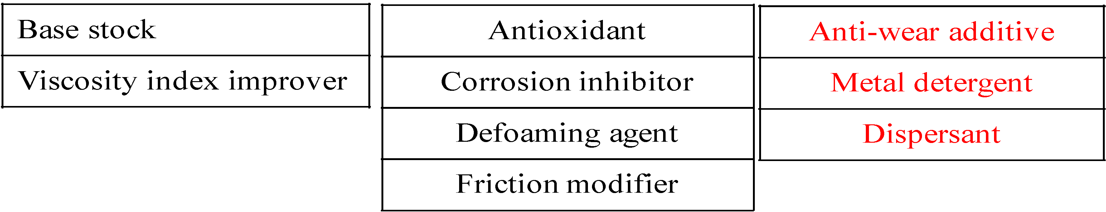 Lubricants 02 00011 g002