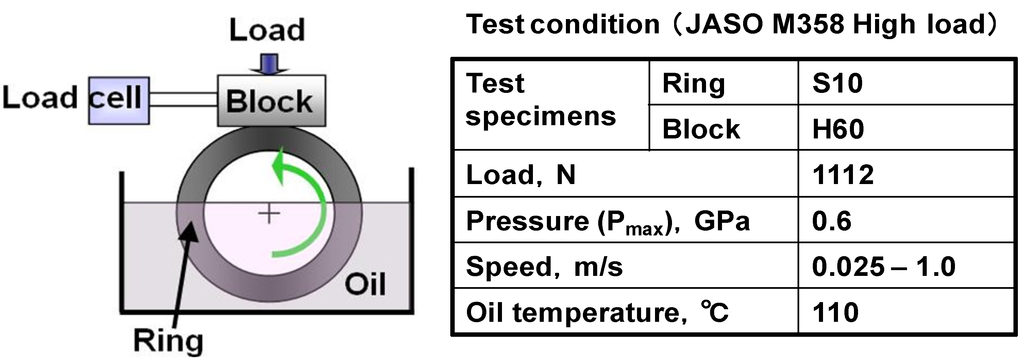 Lubricants 02 00011 g003 1024