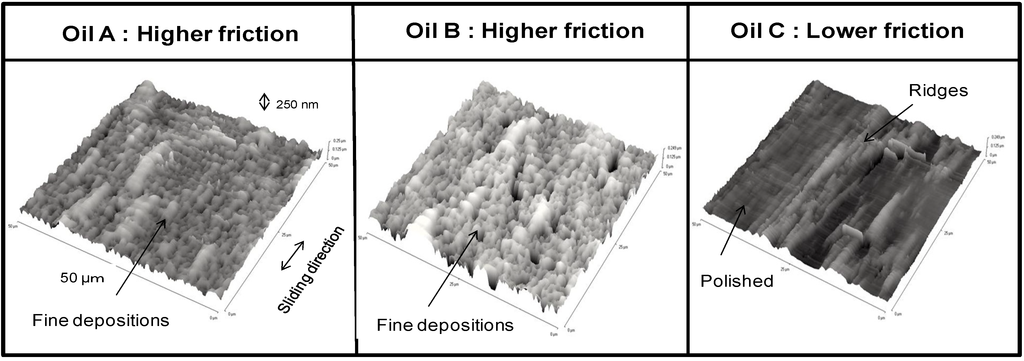 Lubricants 02 00011 g006 1024