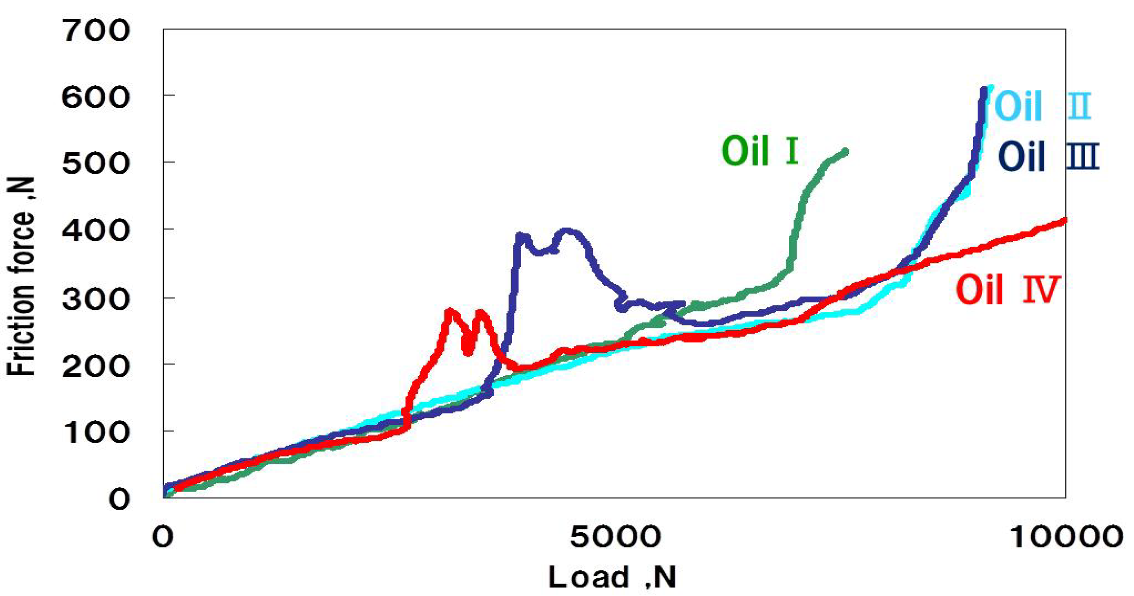 Lubricants 02 00011 g007