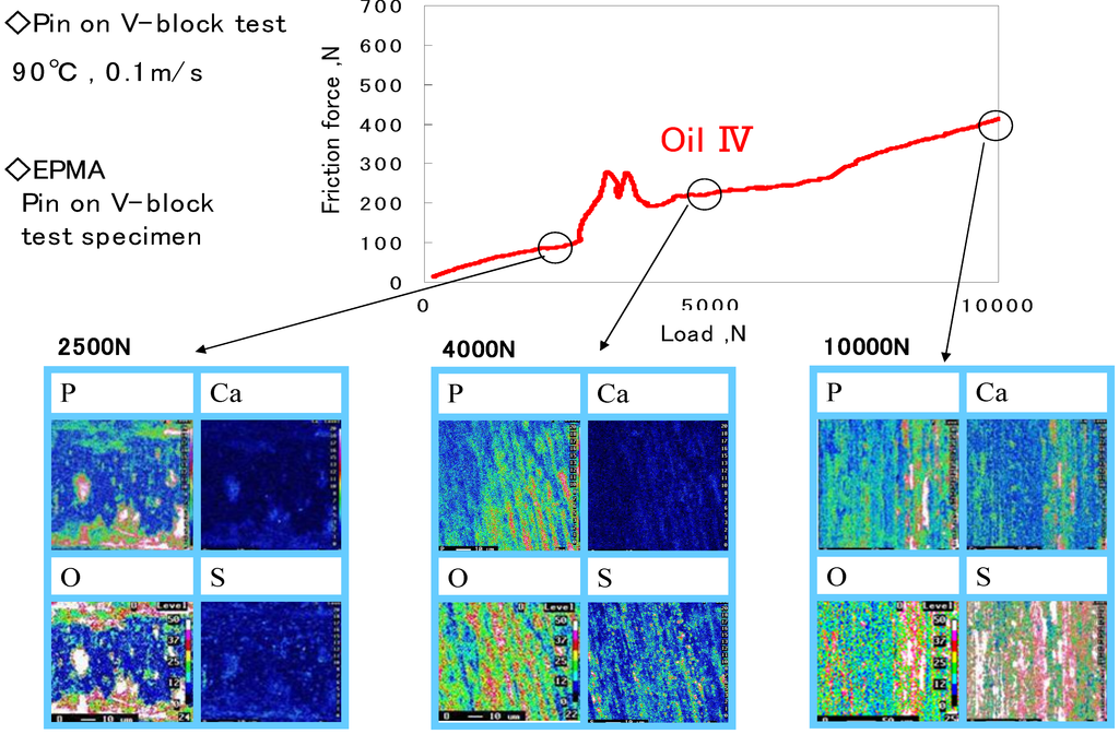 Lubricants 02 00011 g008 1024