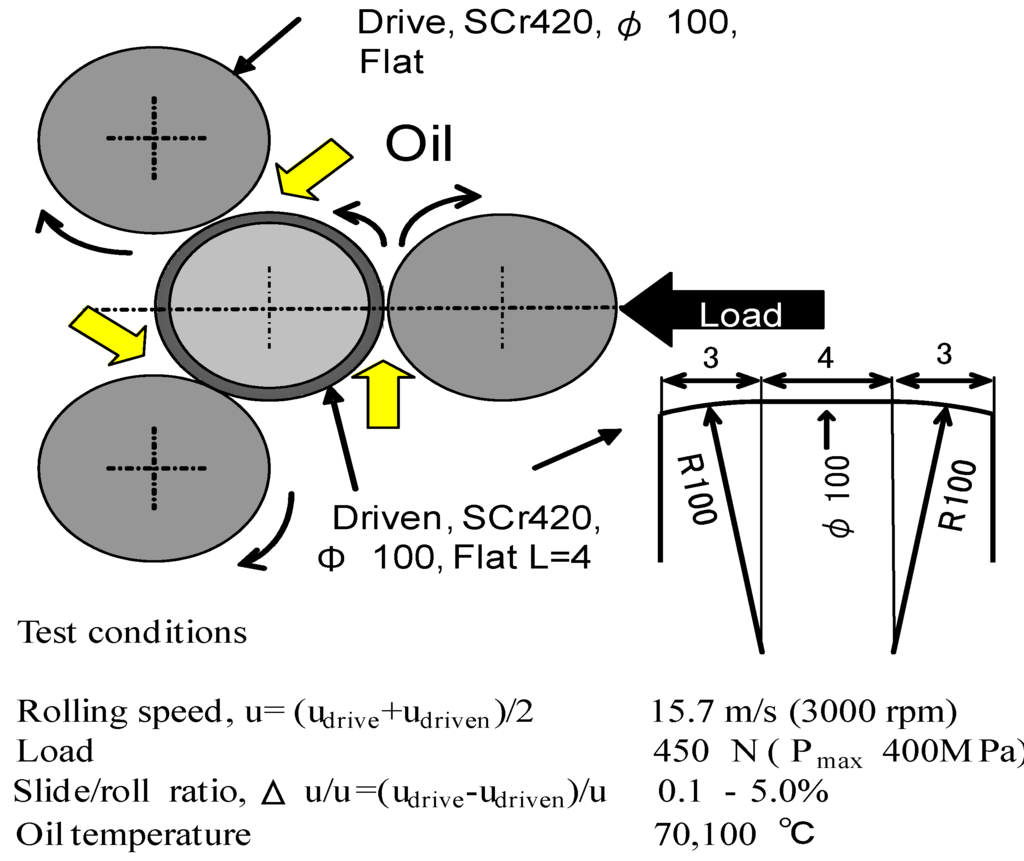 Lubricants 02 00011 g010 1024