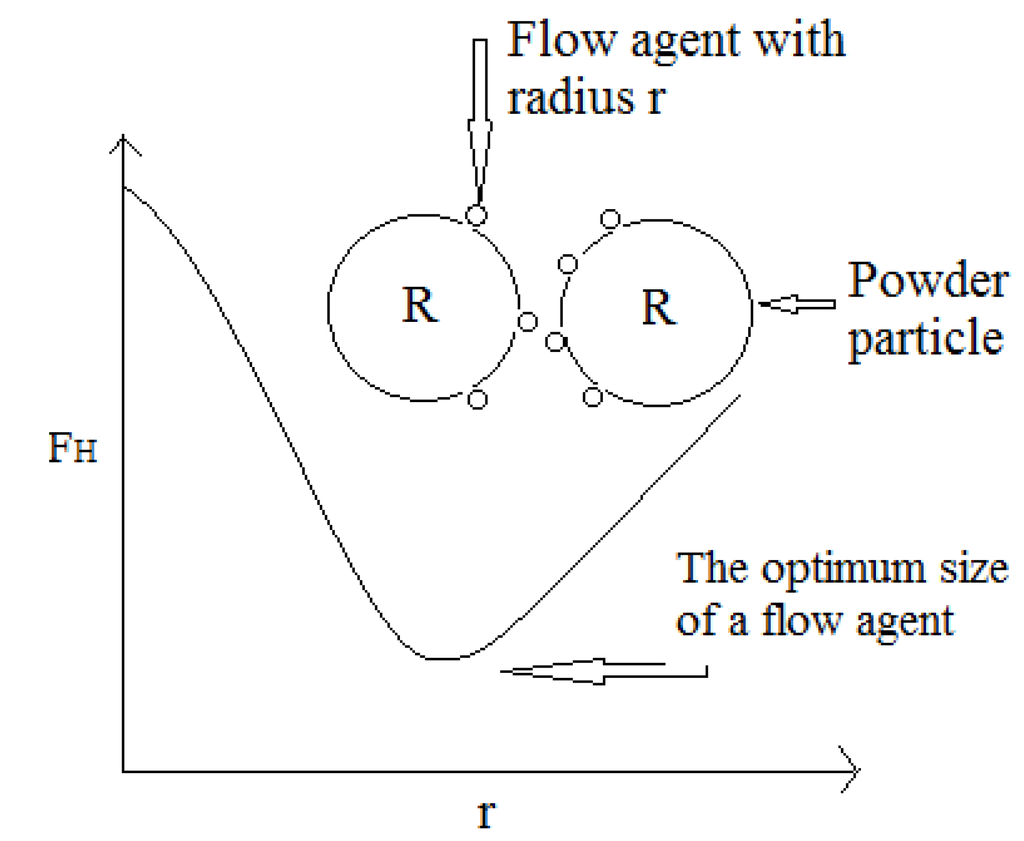 Lubricants 02 00021 g002 1024
