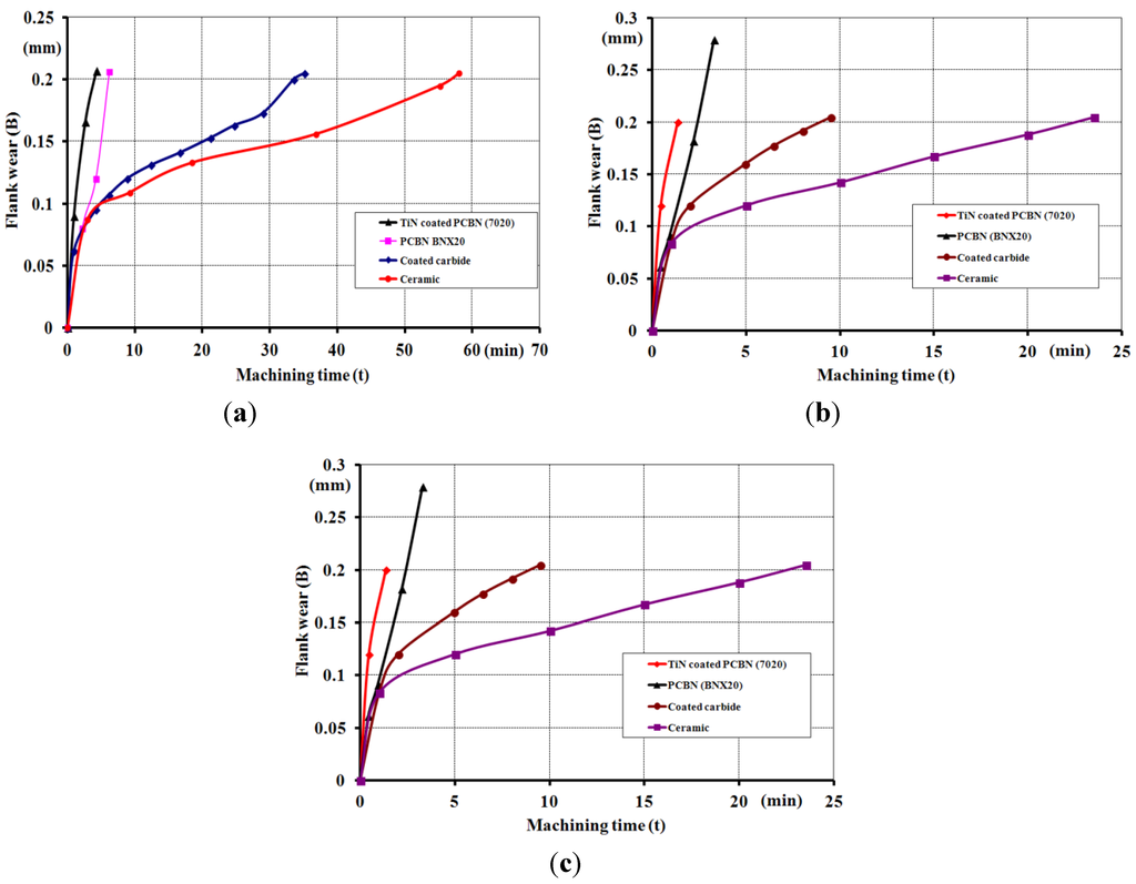 Lubricants 02 00113 g001 1024