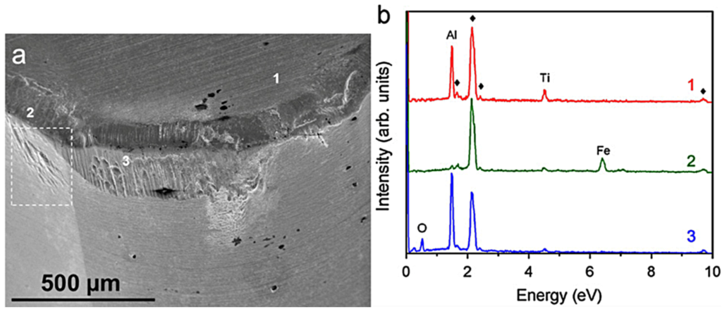 Lubricants 02 00113 g003 1024