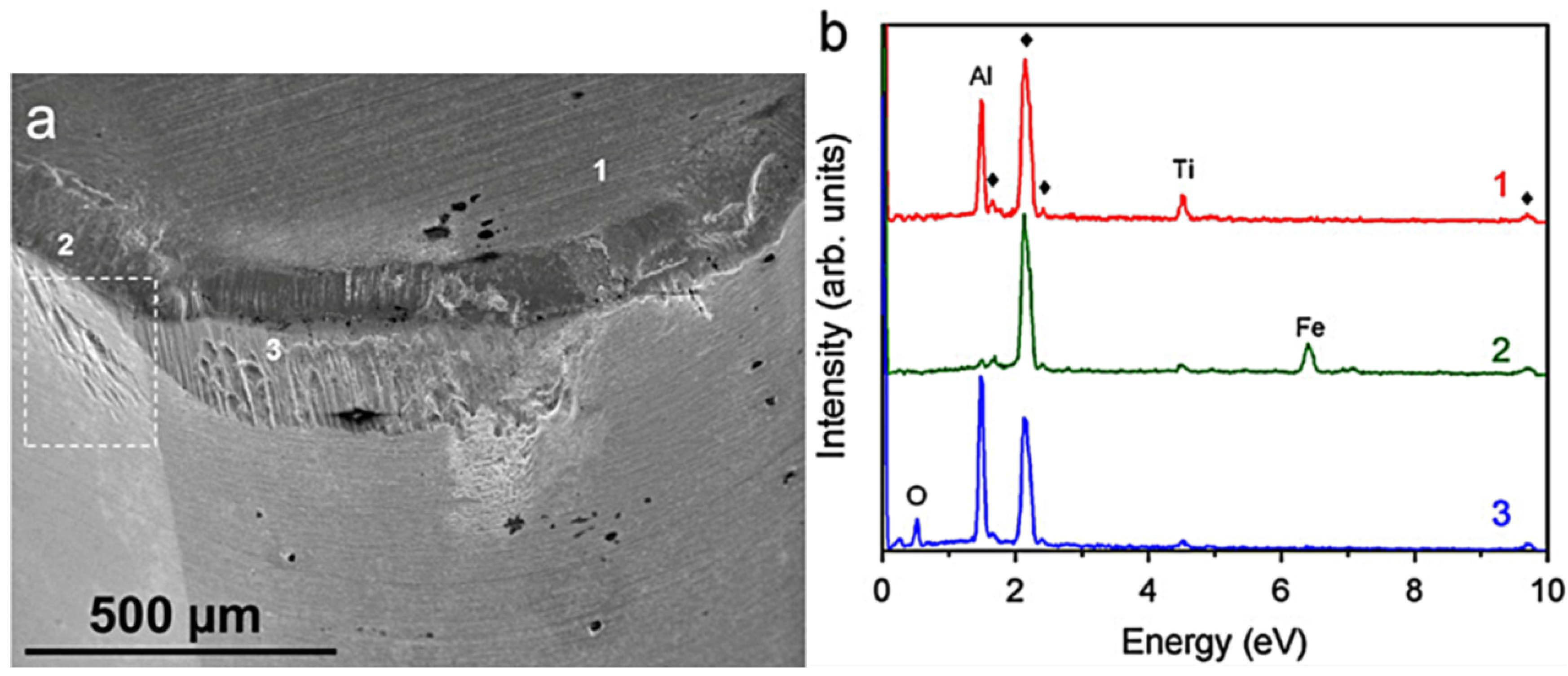 Lubricants 02 00113 g003