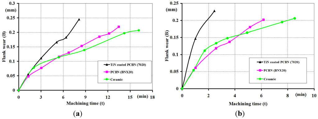 Lubricants 02 00113 g004 1024