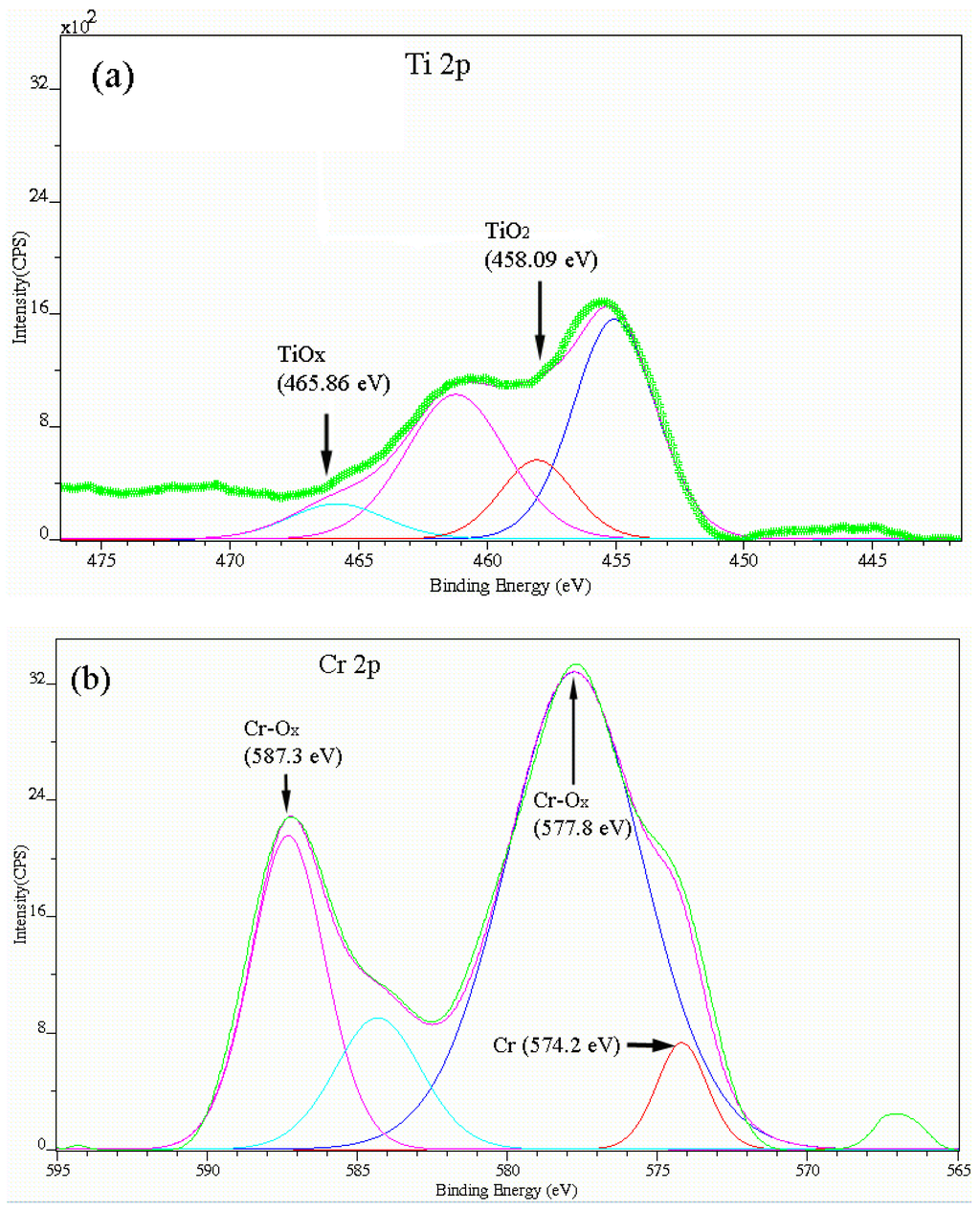 Lubricants 02 00113 g005 1024