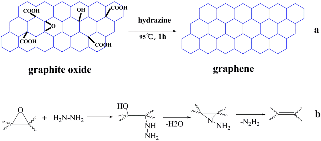Lubricants 02 00137 g005 1024