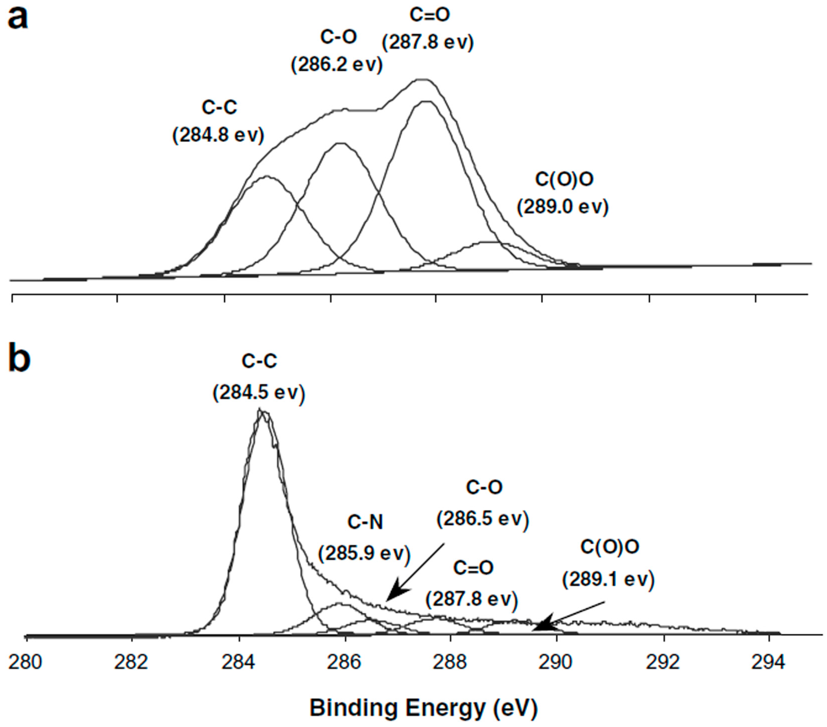 Lubricants 02 00137 g006