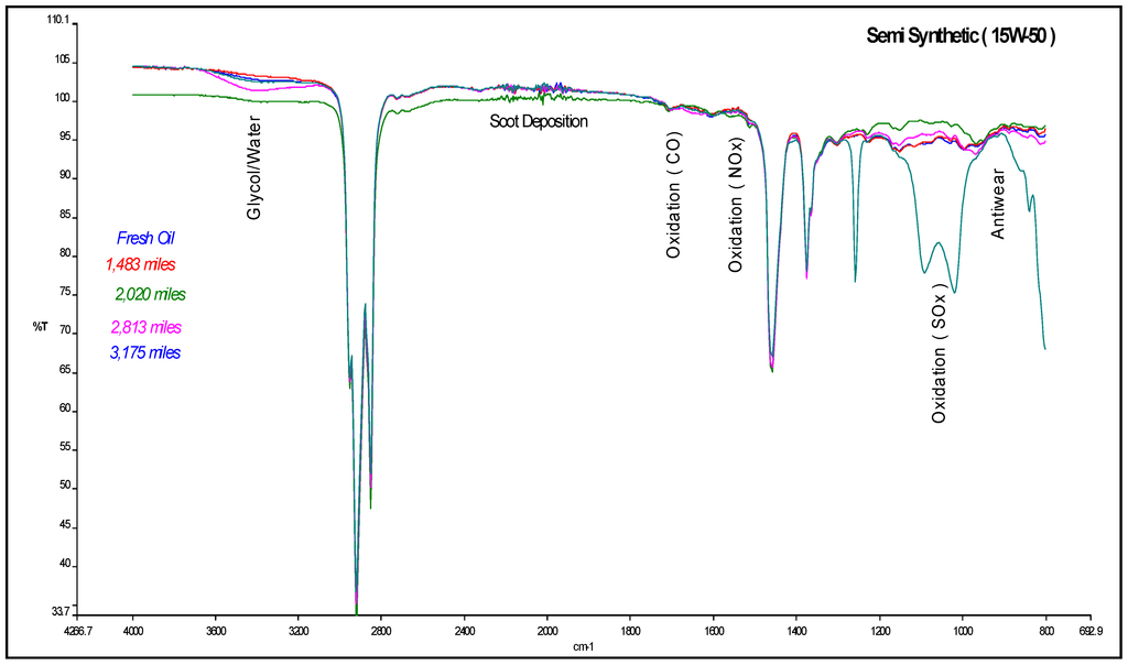 Lubricants 02 00206 g003 1024