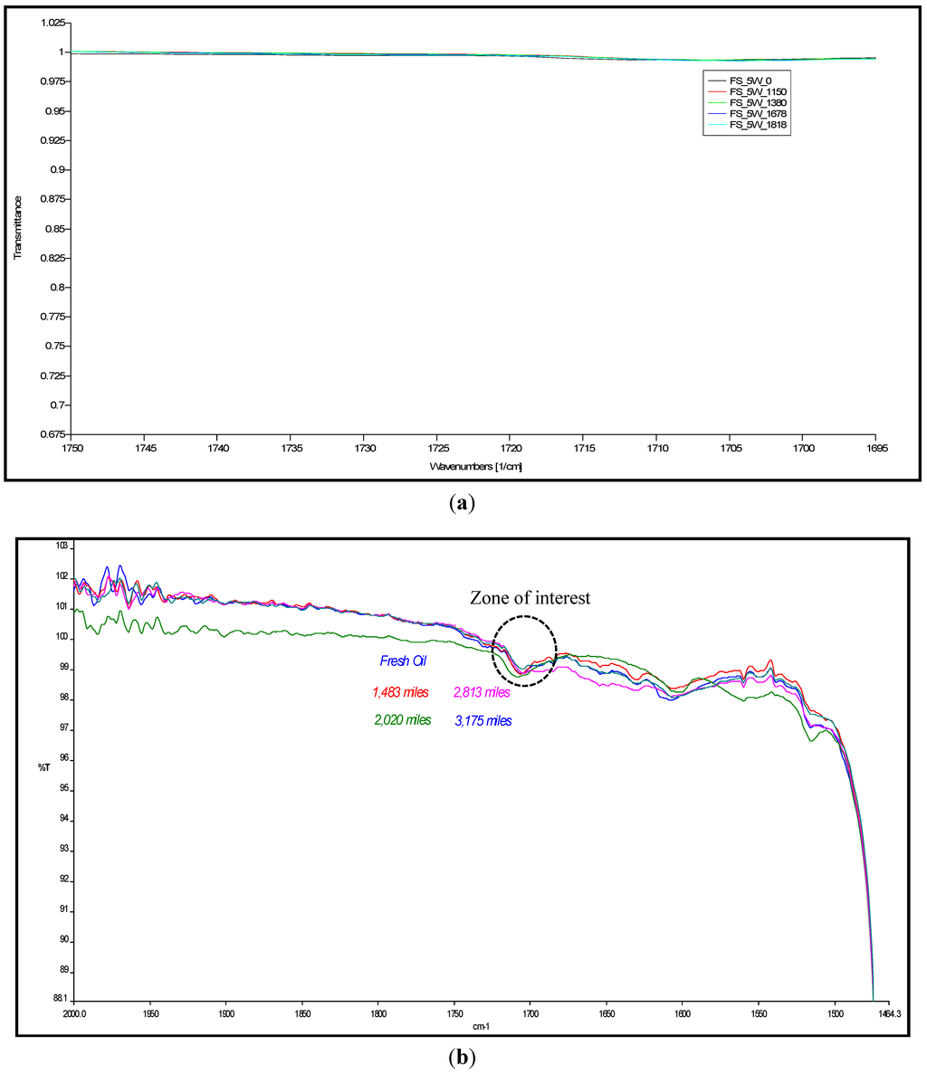 Lubricants 02 00206 g004 1024