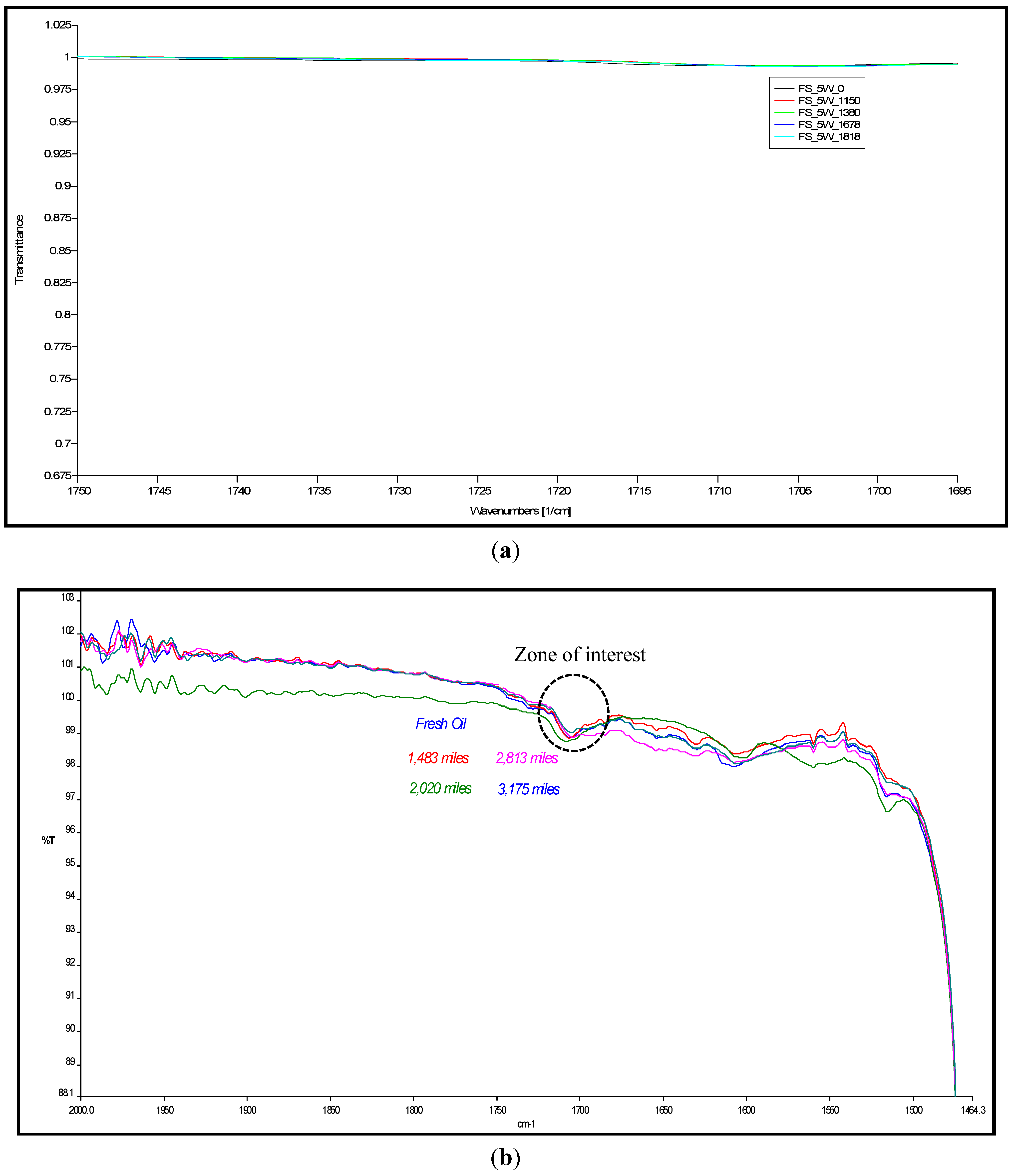 Lubricants 02 00206 g004