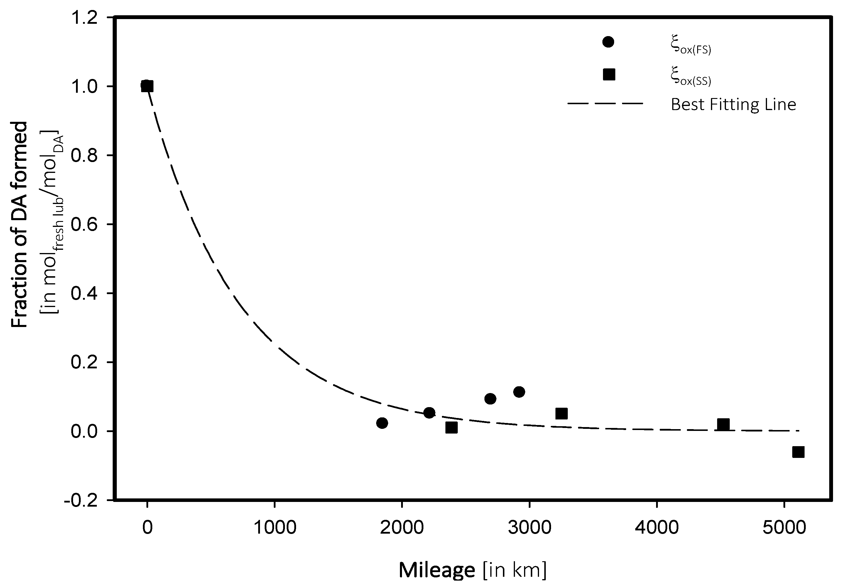 Lubricants 02 00206 g005