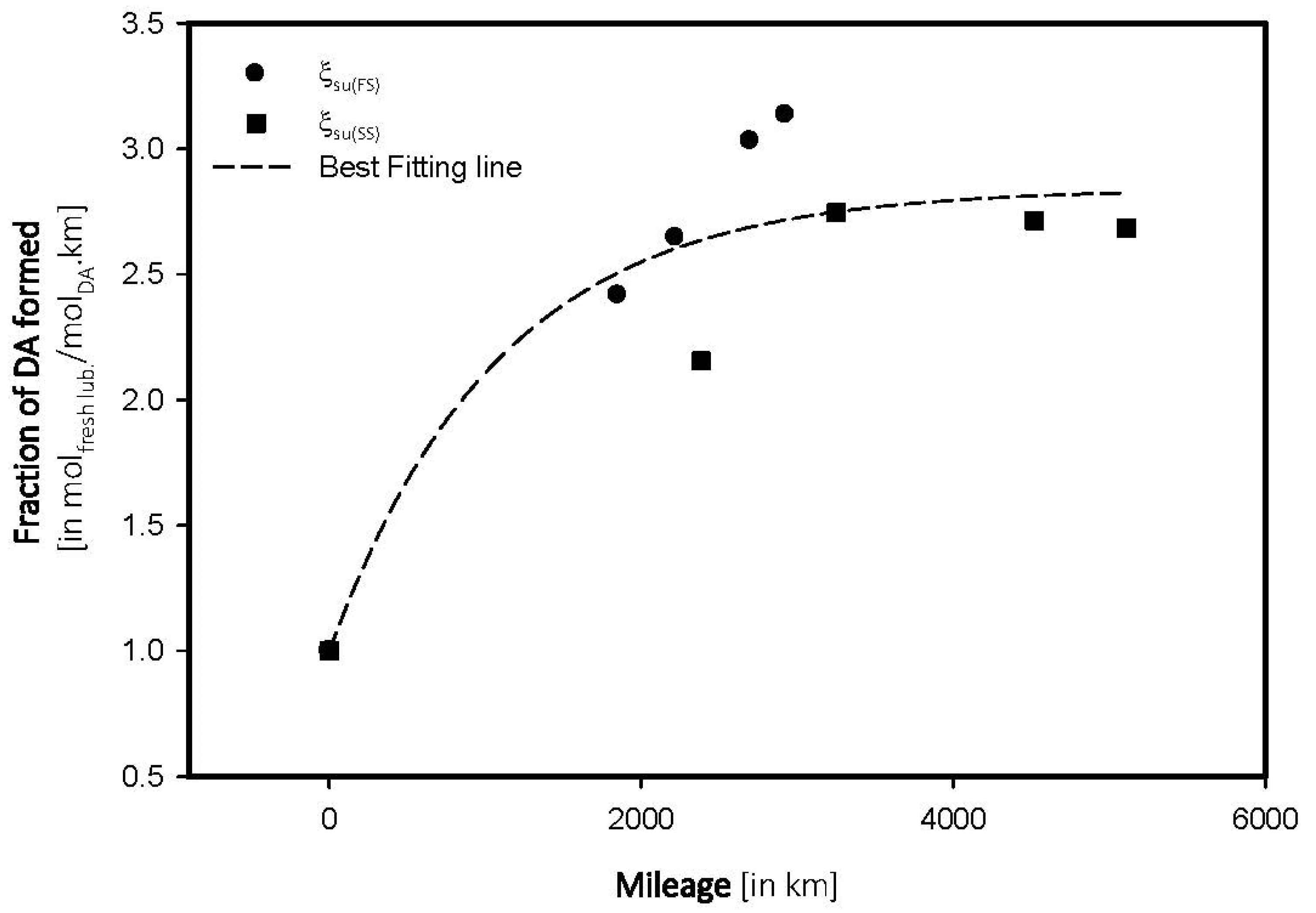 Lubricants 02 00206 g006