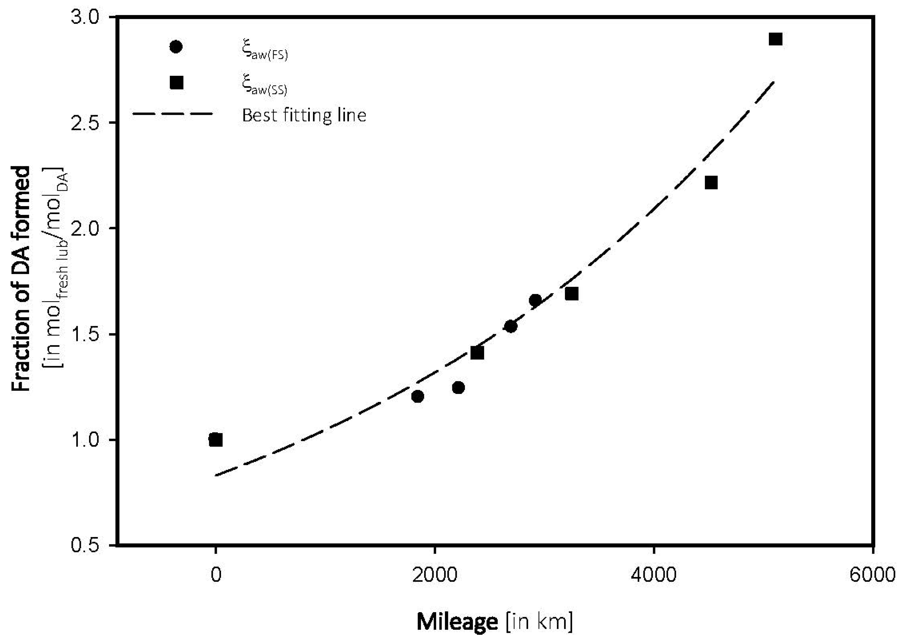 Lubricants 02 00206 g007