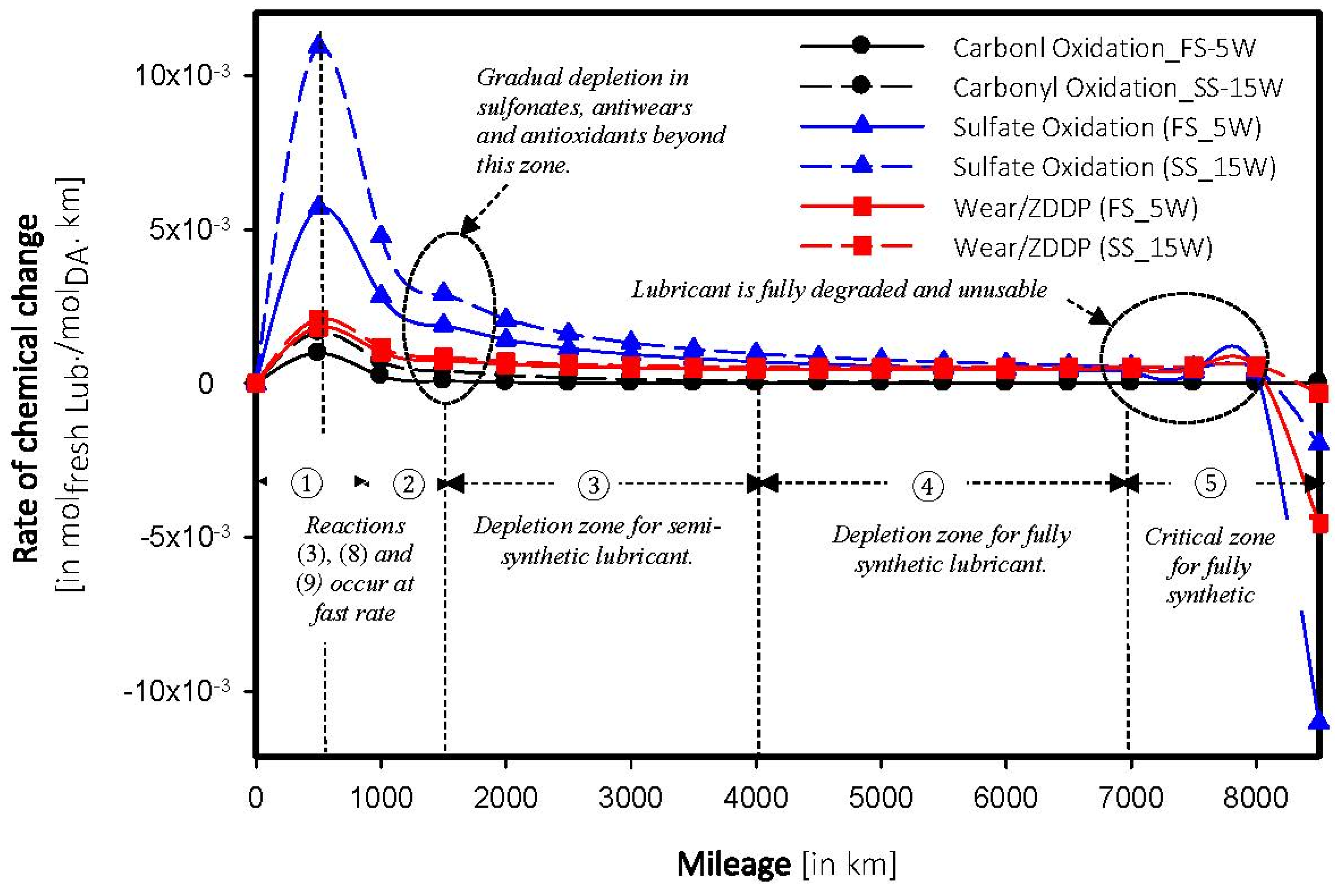 Lubricants 02 00206 g009