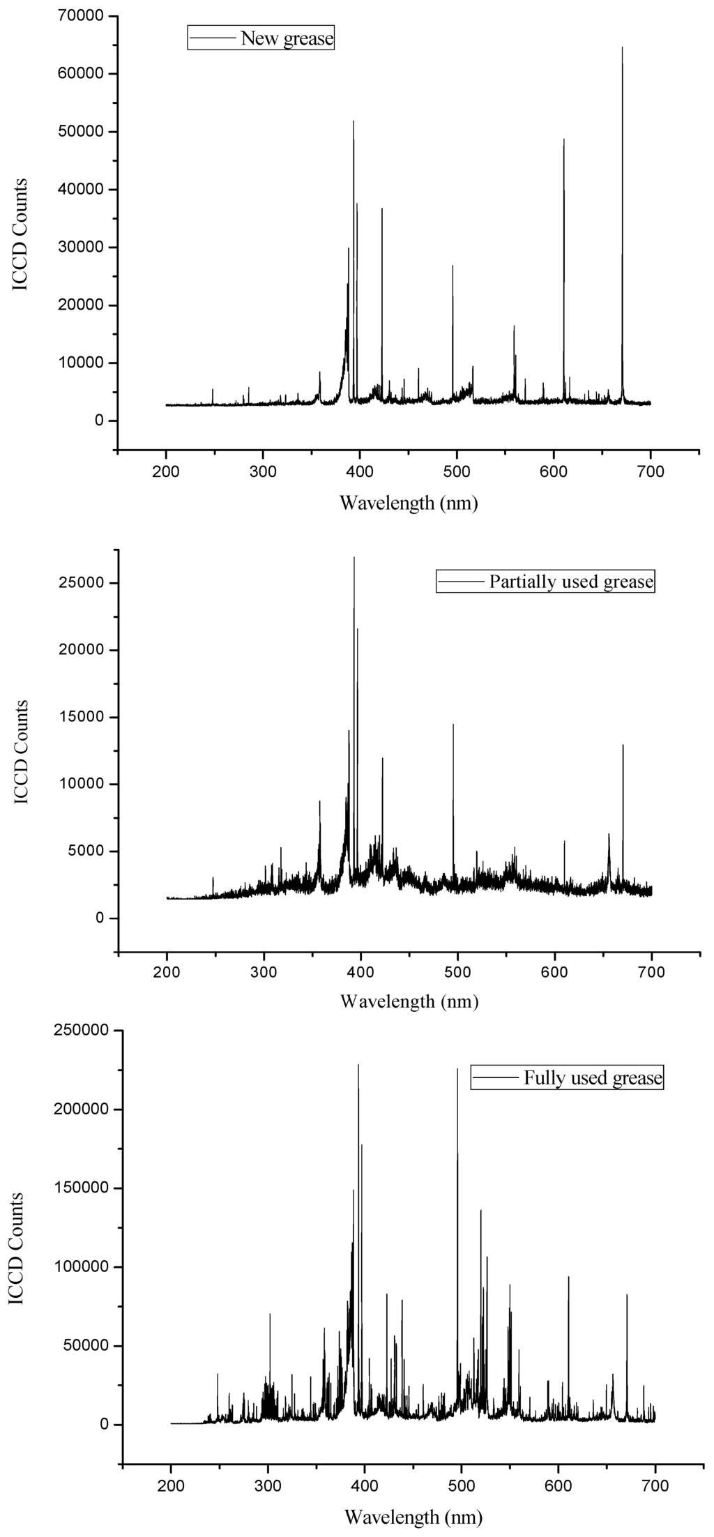 Lubricants 02 00223 g003 1024